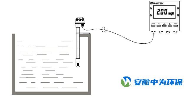 PP-100A在线氟离子监测仪