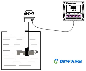 浊度计测量图